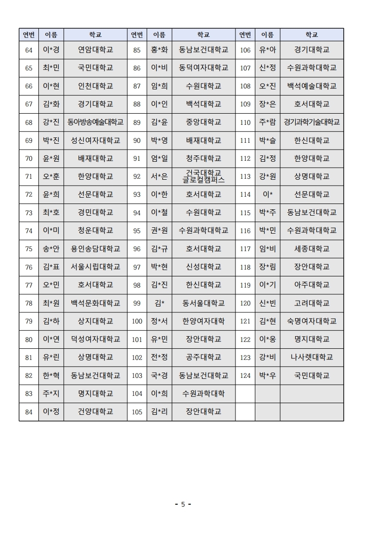 2020년 2학기 장학금 지급 계획 공고(꿈드림, 우수, 진학 장학생)첨부 이미지