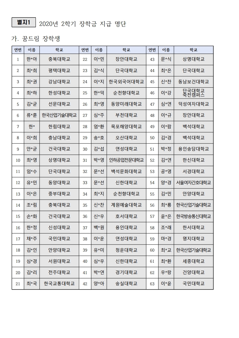 2020년 2학기 장학금 지급 계획 공고(꿈드림, 우수, 진학 장학생)첨부 이미지