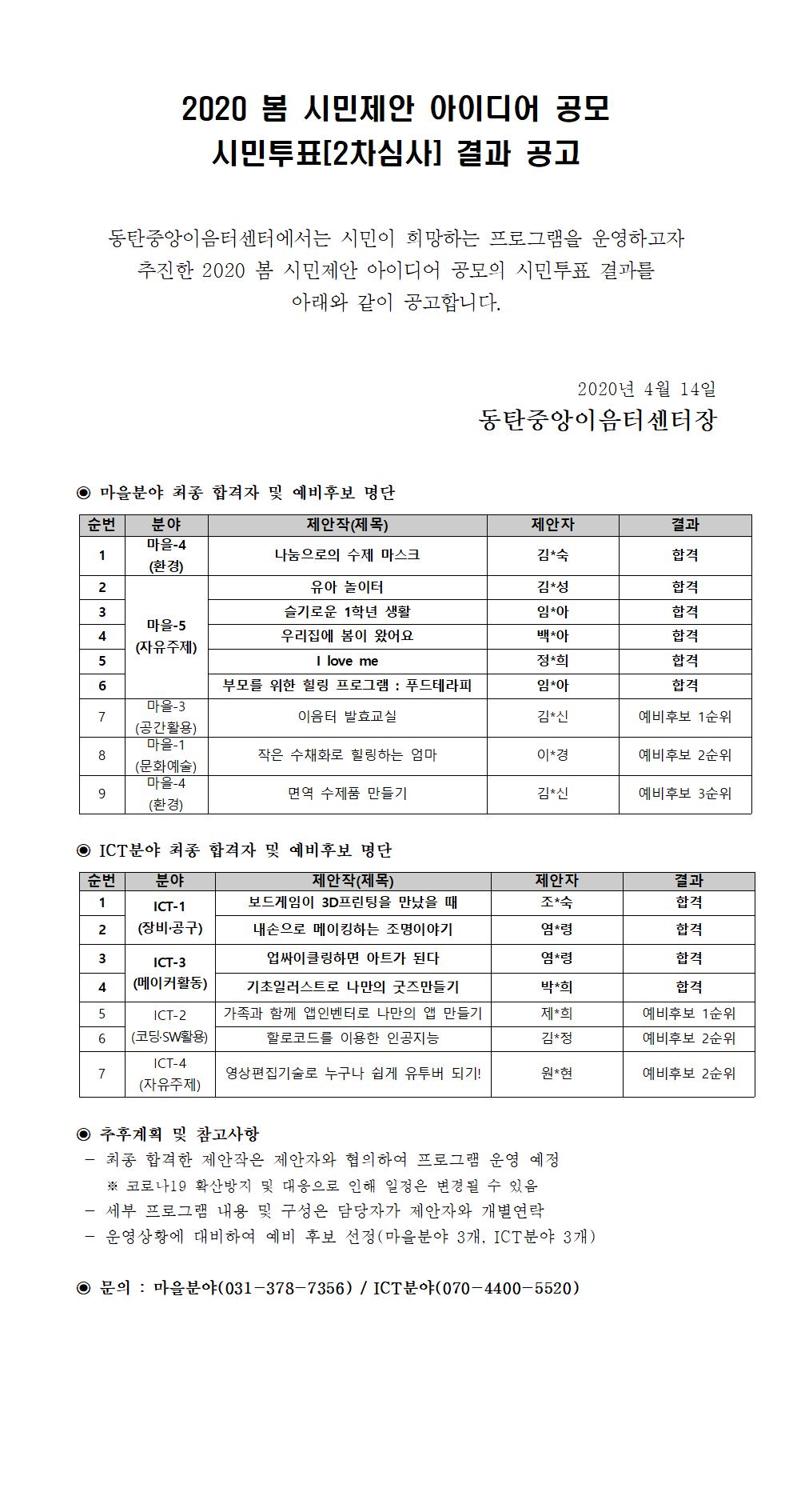 2020 봄 시민제안 아이디어 공모 시민투표[2차심사] 결과 공고첨부 이미지